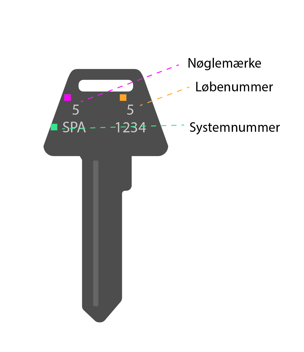 Sikkerhedsprocedure ikon